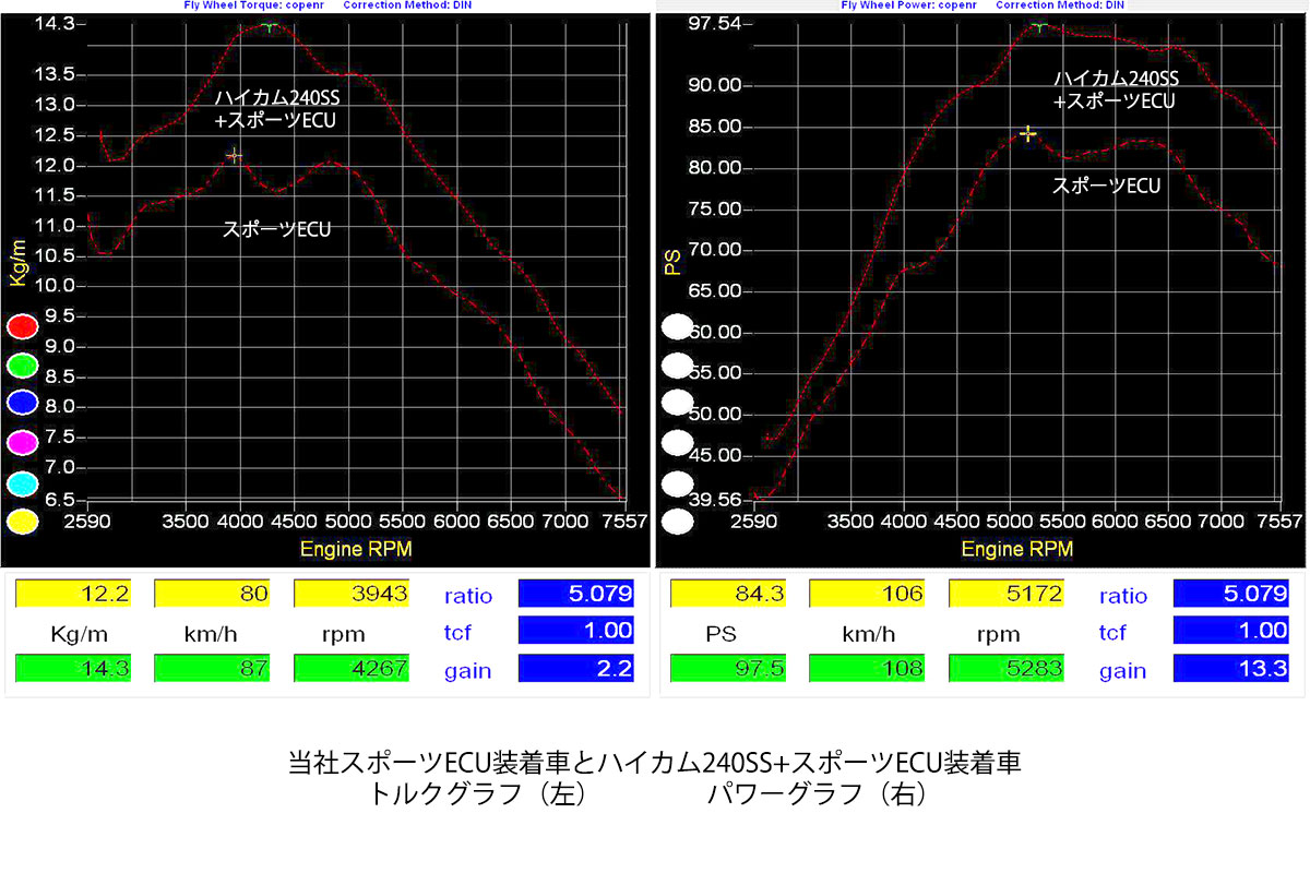 コペン　ハイカムシャフト