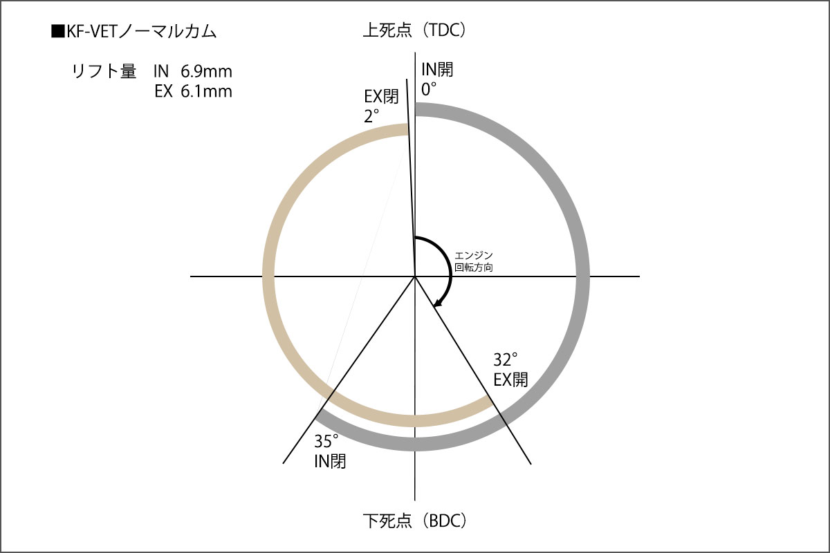 コペン　ハイカムシャフト