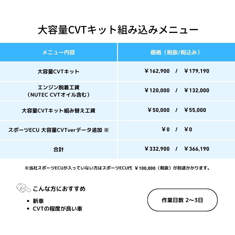 コペン　大容量CVTキット