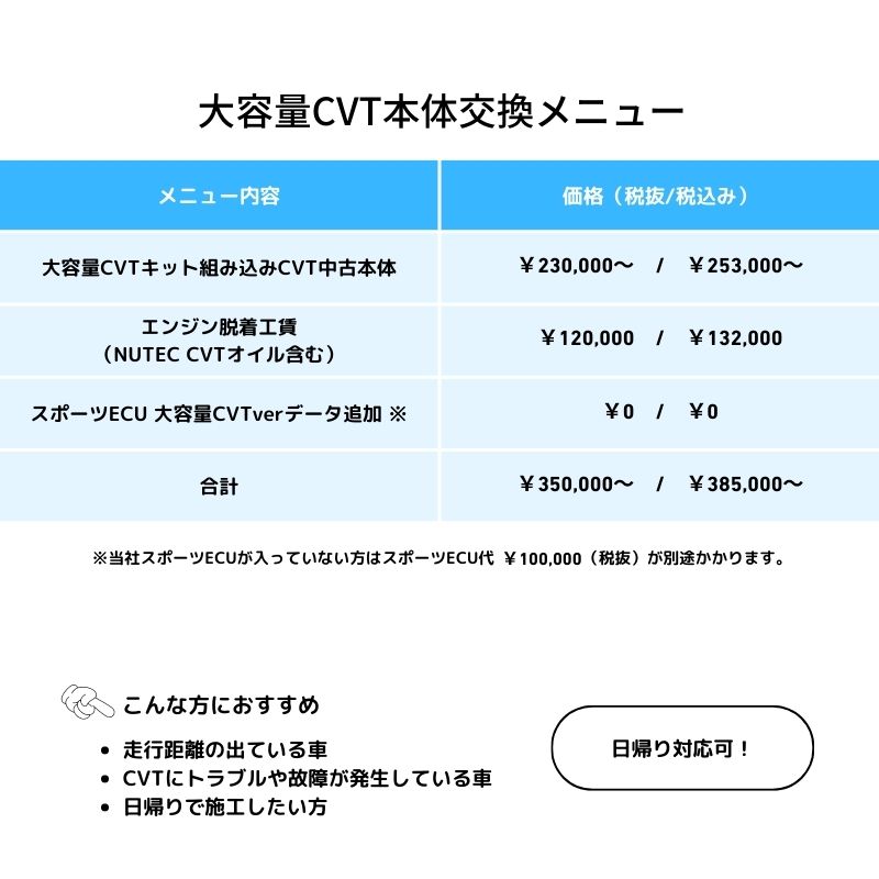 コペン　大容量CVTキット