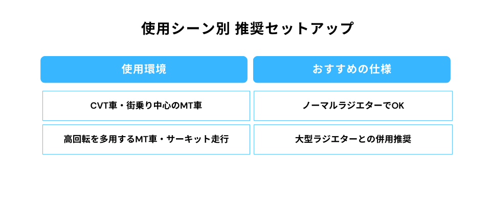 コペン　UNFAZEウォーターポンププーリーキット