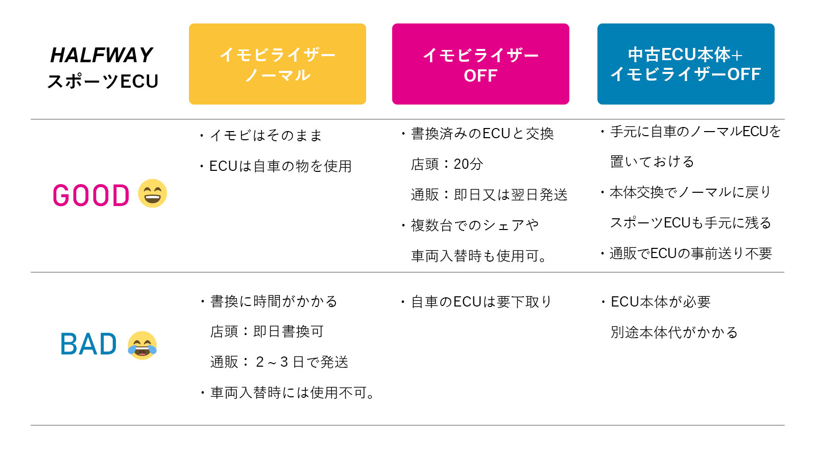 イモビライザー機能