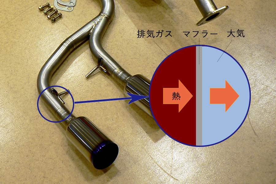 サーマルシールド