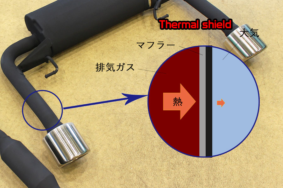 サーマルシールド